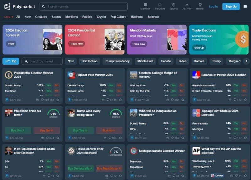 Polymarket prediction market interface showing 2024 US Election betting markets with odds, trading volumes, and Yes/No outcomes