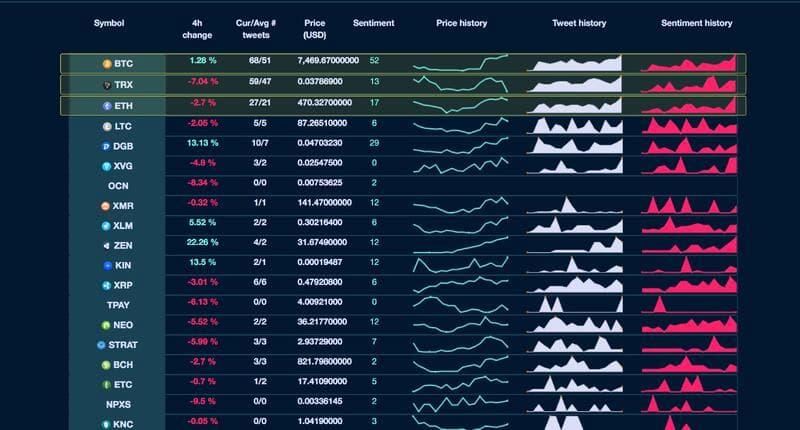 Forex/Crypto Utils
